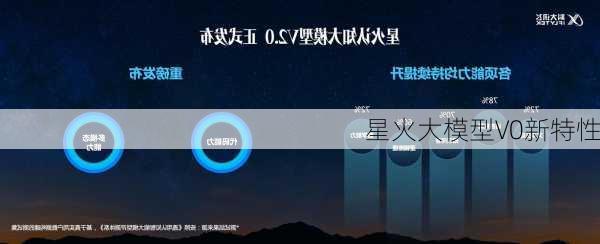 星火大模型V0新特性