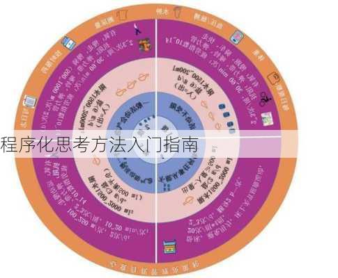 程序化思考方法入门指南