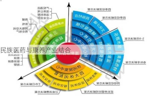 民族医药与康养产业结合