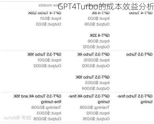 GPT4Turbo的成本效益分析