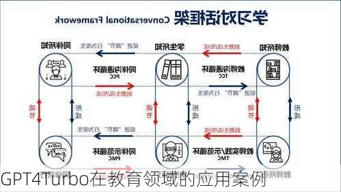 GPT4Turbo在教育领域的应用案例