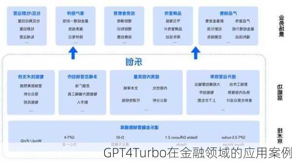 GPT4Turbo在金融领域的应用案例