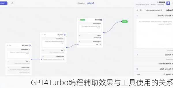 GPT4Turbo编程辅助效果与工具使用的关系