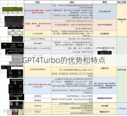 GPT4Turbo的优势和特点