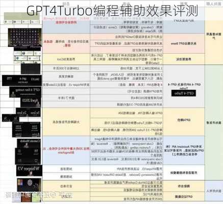 GPT4Turbo编程辅助效果评测