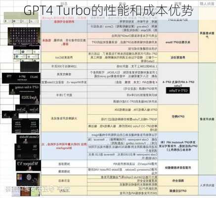 GPT4 Turbo的性能和成本优势