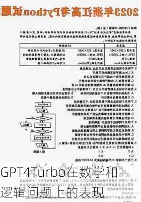 GPT4Turbo在数学和逻辑问题上的表现