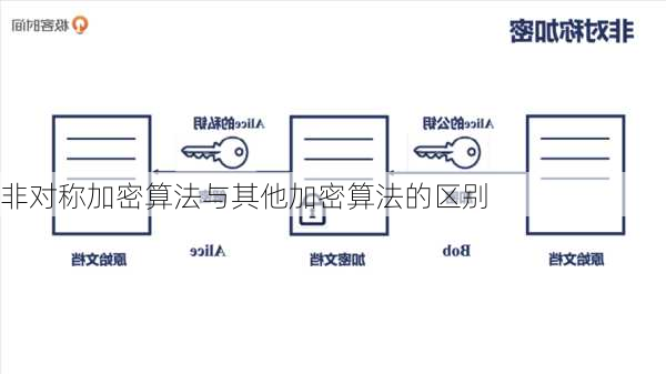 非对称加密算法与其他加密算法的区别