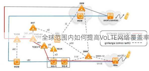 全球范围内如何提高VoLTE网络覆盖率