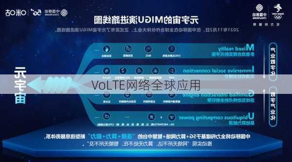 VoLTE网络全球应用