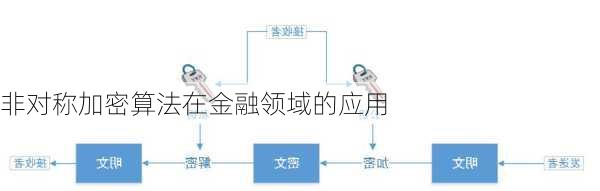 非对称加密算法在金融领域的应用