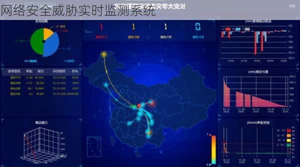 网络安全威胁实时监测系统