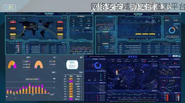 网络安全威胁实时监测平台