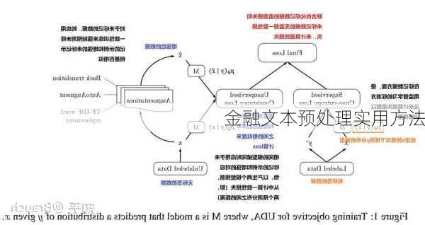 金融文本预处理实用方法