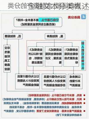 金融文本分类概述