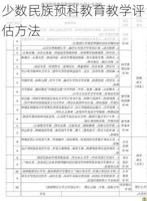 少数民族预科教育教学评估方法