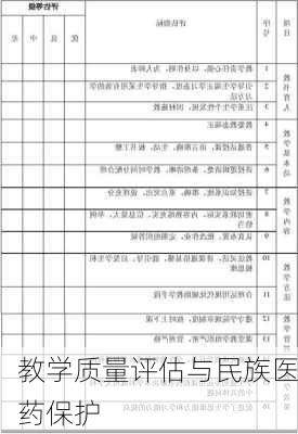 教学质量评估与民族医药保护