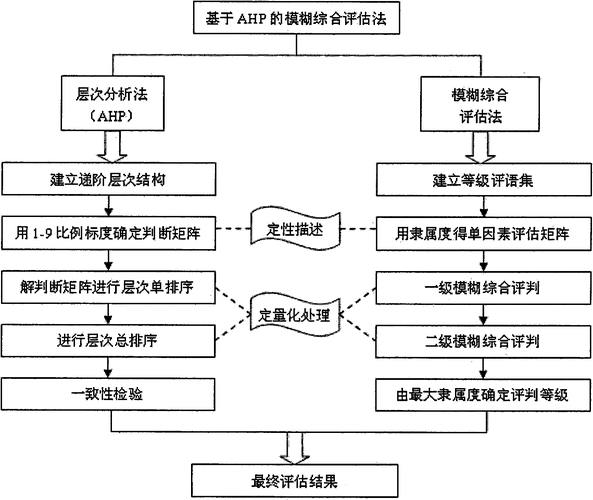 民族医药教育质量评估方法研究