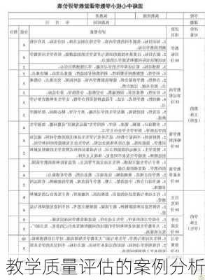 教学质量评估的案例分析