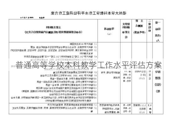 普通高等学校本科教学工作水平评估方案