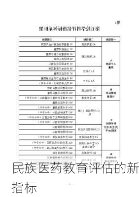 民族医药教育评估的新指标