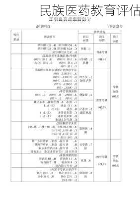 民族医药教育评估