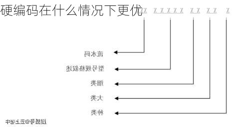 硬编码在什么情况下更优