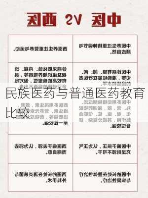 民族医药与普通医药教育比较