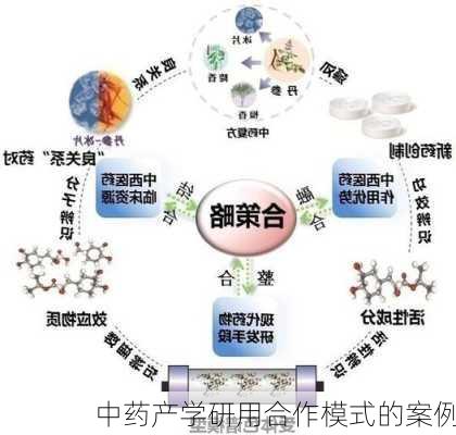 中药产学研用合作模式的案例