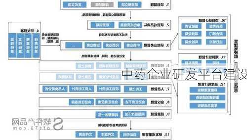 中药企业研发平台建设