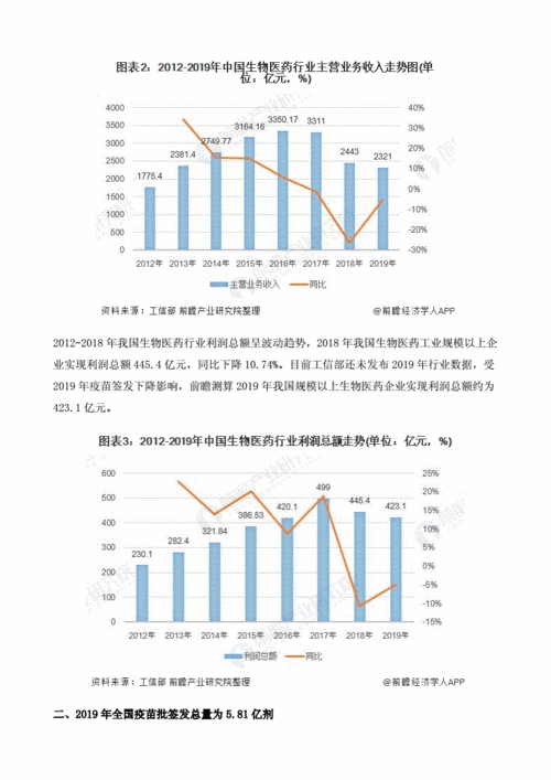 宏观经济环境对医药行业的影响