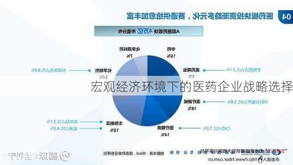 宏观经济环境下的医药企业战略选择