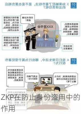 ZKP在防止身份盗用中的作用