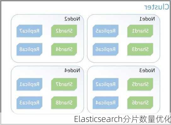 Elasticsearch分片数量优化