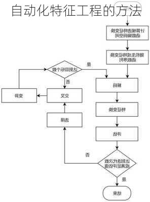 自动化特征工程的方法