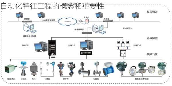 自动化特征工程的概念和重要性