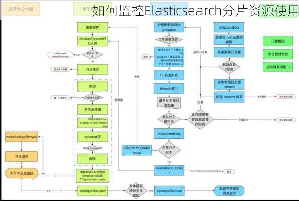 如何监控Elasticsearch分片资源使用