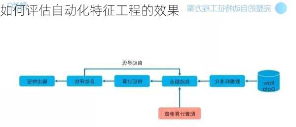 如何评估自动化特征工程的效果