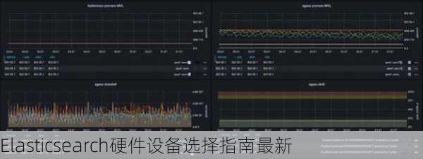 Elasticsearch硬件设备选择指南最新