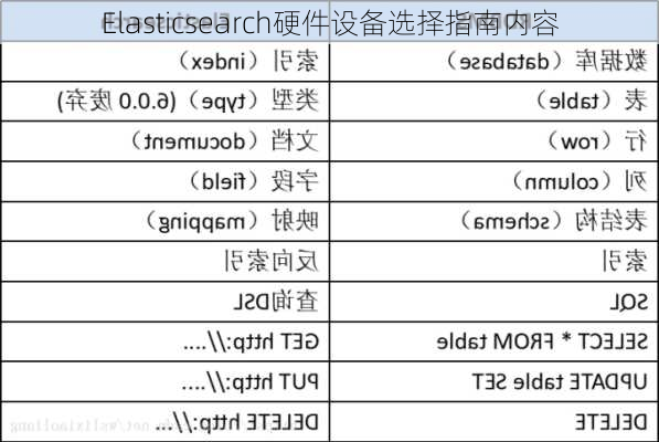 Elasticsearch硬件设备选择指南内容