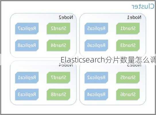 Elasticsearch分片数量怎么调