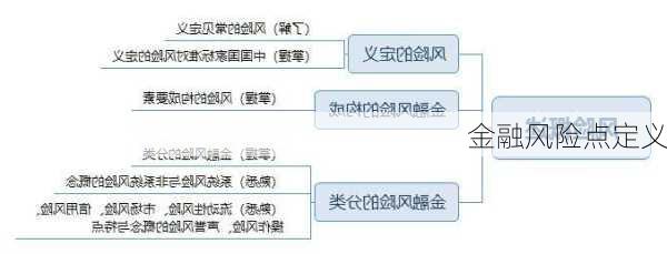 金融风险点定义