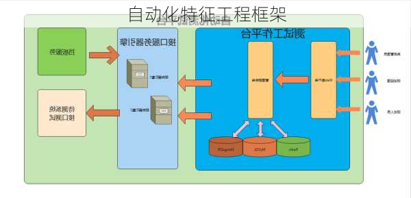 自动化特征工程框架