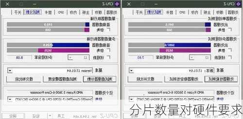 分片数量对硬件要求