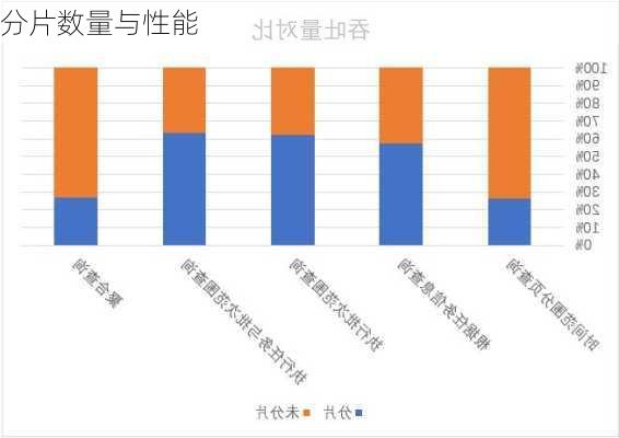 分片数量与性能