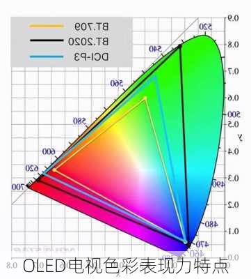 OLED电视色彩表现力特点