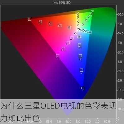 为什么三星OLED电视的色彩表现力如此出色