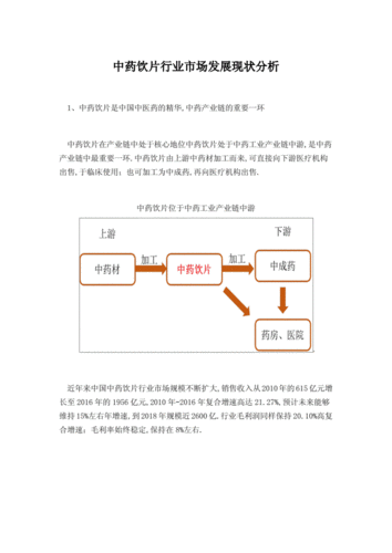 中国民族药行业现状及发展前景