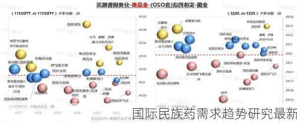 国际民族药需求趋势研究最新