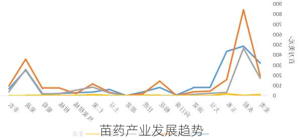 苗药产业发展趋势